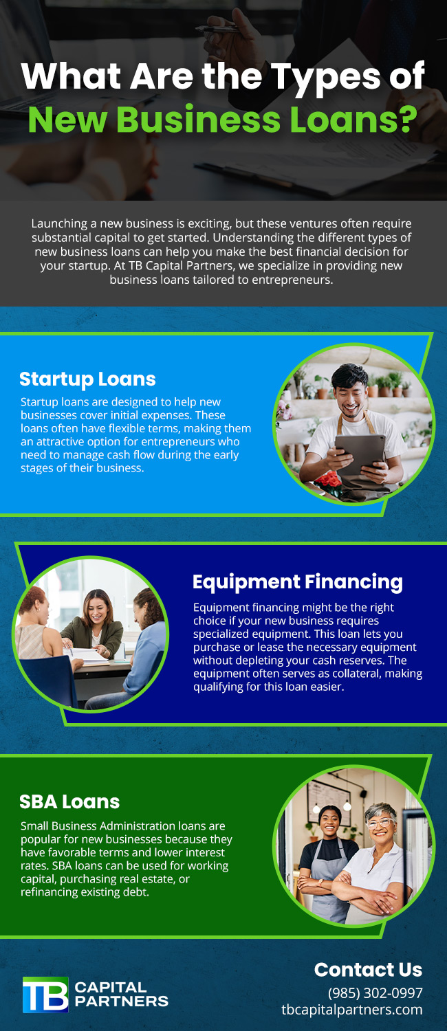 We Can Help You Understand the New Business Loans Available for Your Startup