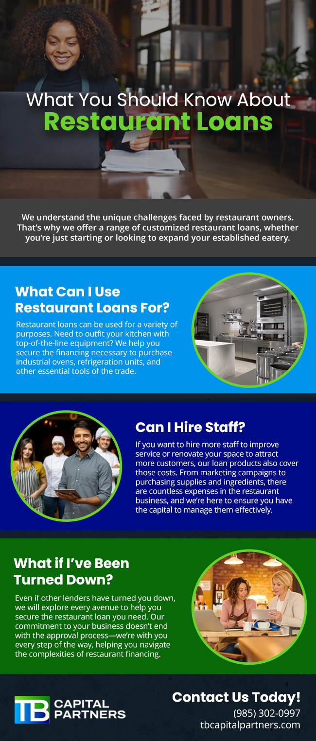 What You Should Know About Restaurant Loans [infographic]